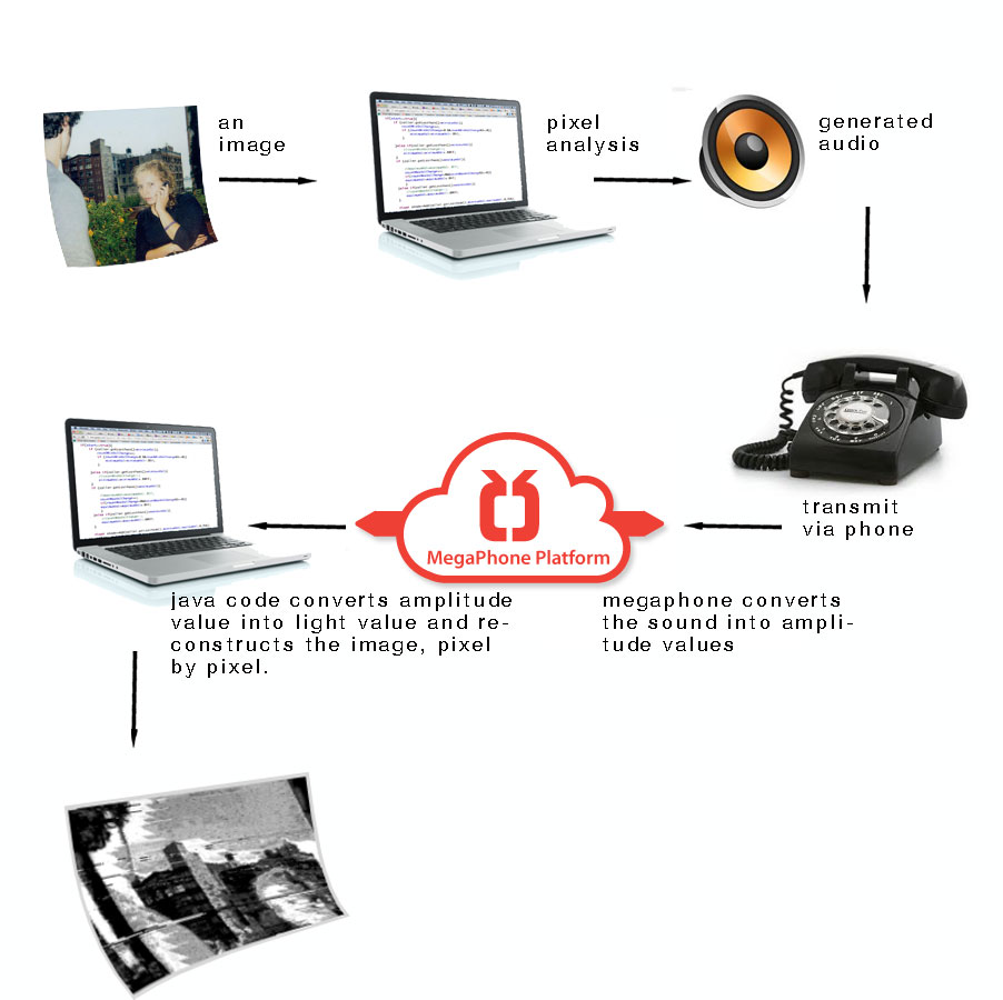 MegaPhone Fax Machine